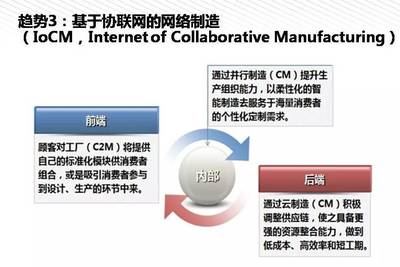 我們離中國制造2025還有多遠？——王喜文所長解讀中國制造2025背景下的網(wǎng)絡設備制造