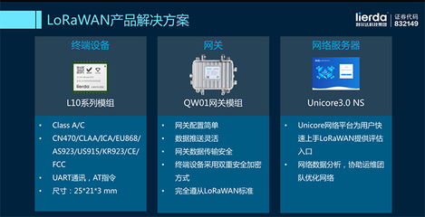 利爾達與Everynet戰(zhàn)略合作共推LoRaWAN全球物聯(lián)網(wǎng)標準落地網(wǎng)絡設備制造